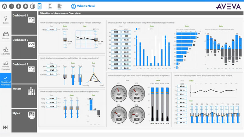 Sistemas de Información y Telemetría